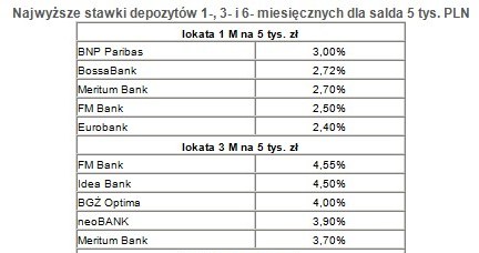 /Open Finance