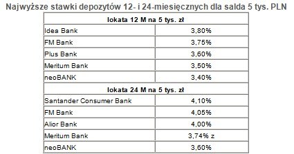 /Open Finance