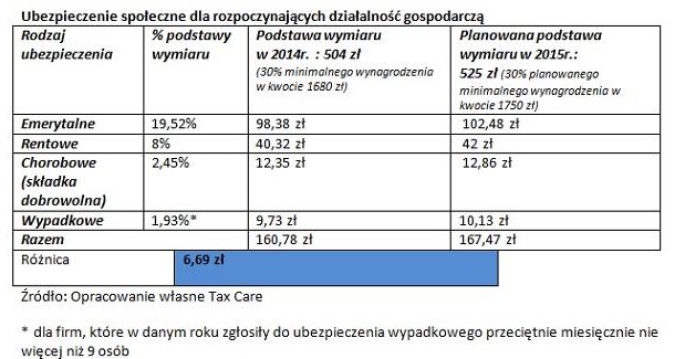 /Tax Care S.A.