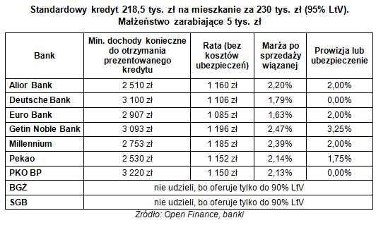 /Open Finance