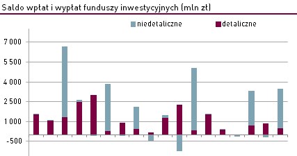 /Analizy OnLine