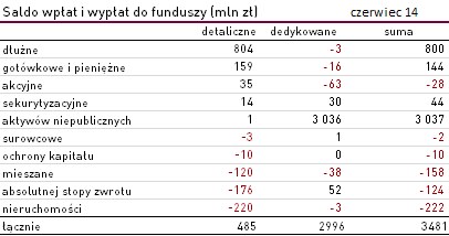 /Analizy OnLine