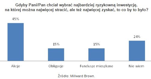 /Open Finance