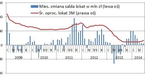 /Open Finance