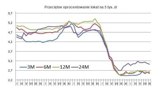 /Open Finance