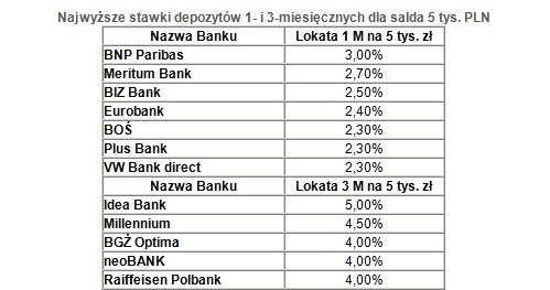 /Open Finance