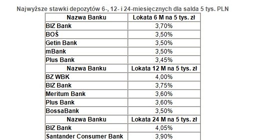 /Open Finance