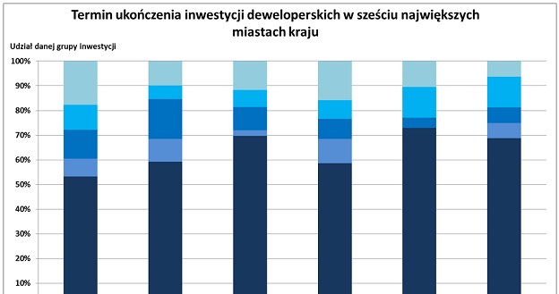 /RynekPierwotny.pl