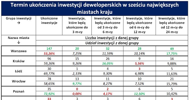 /RynekPierwotny.pl