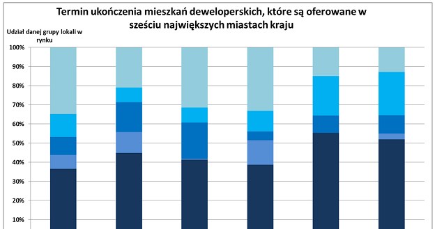 /RynekPierwotny.pl