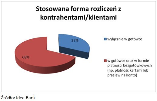 /Tax Care S.A.