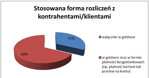 /Tax Care S.A.