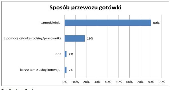 /Tax Care S.A.