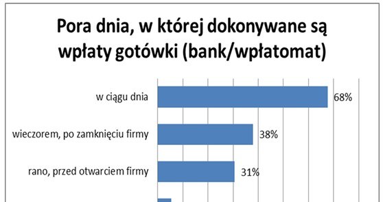 /Tax Care S.A.
