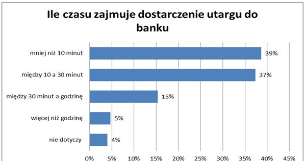 /Tax Care S.A.