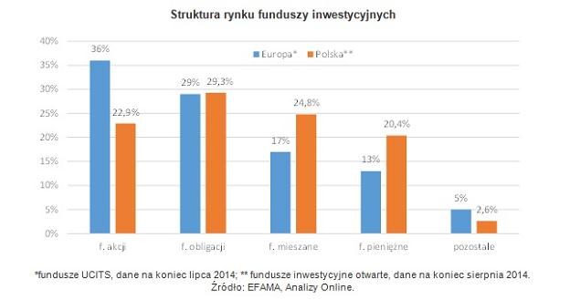 /Open Finance