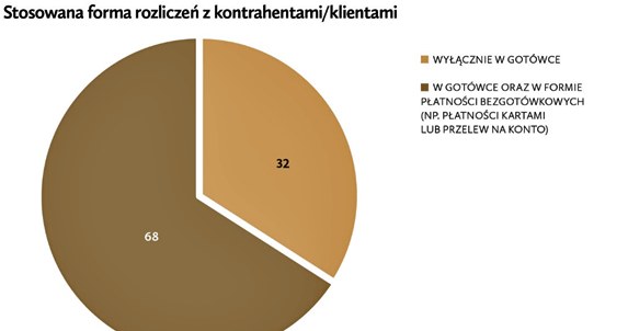 /Private Banking