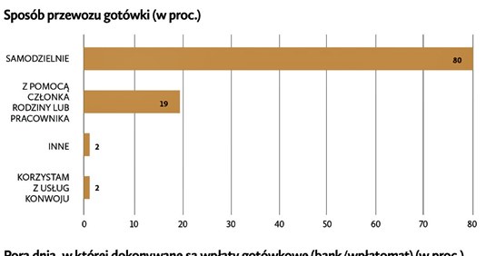 /Private Banking