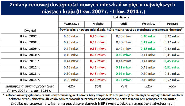 /RynekPierwotny.pl