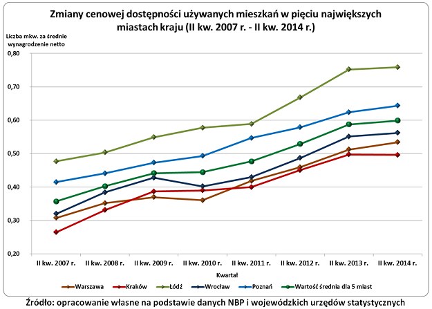 /RynekPierwotny.pl