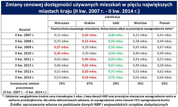 /RynekPierwotny.pl