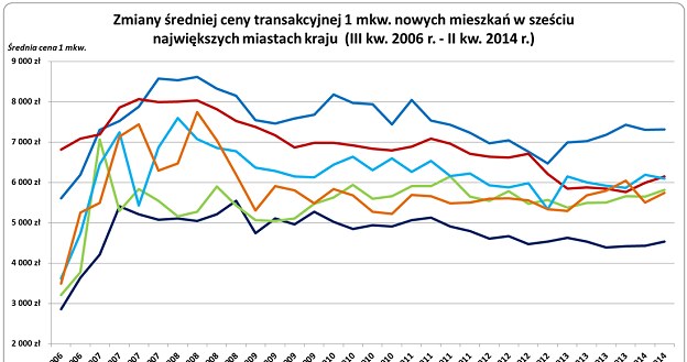 /RynekPierwotny.pl