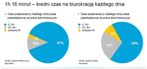 /Tax Care S.A.