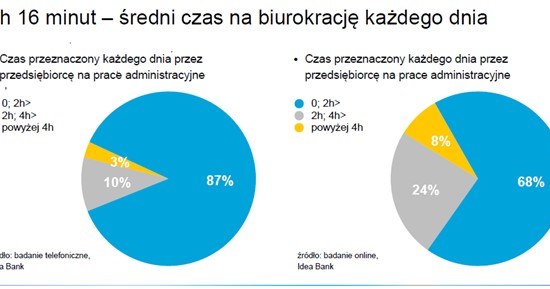 /Tax Care S.A.