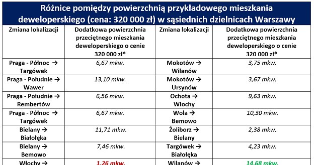 /RynekPierwotny.pl