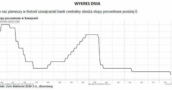 /Saxo Bank