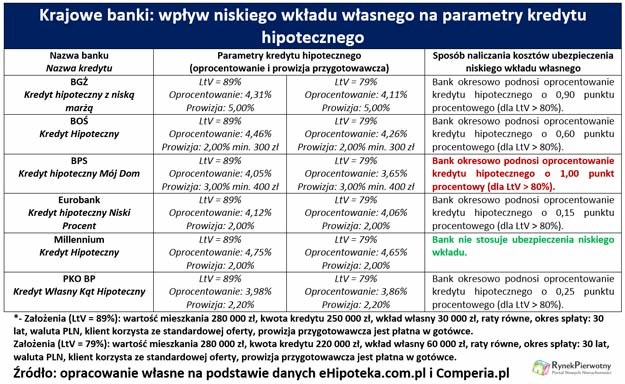 /RynekPierwotny.pl