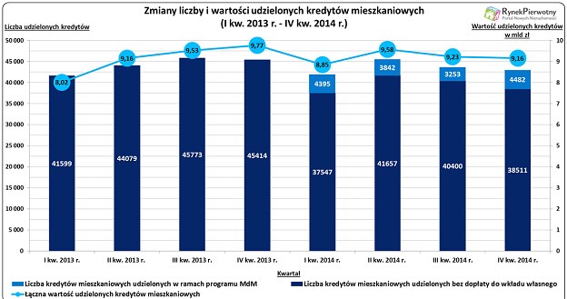 /RynekPierwotny.pl