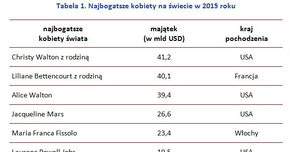 /wynagrodzenia.pl