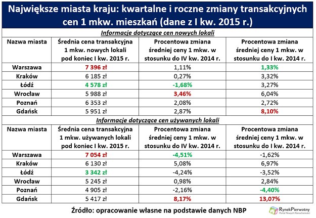 /RynekPierwotny.pl