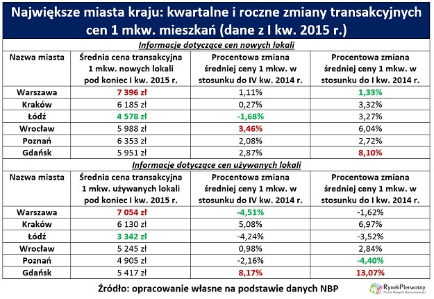 /RynekPierwotny.pl