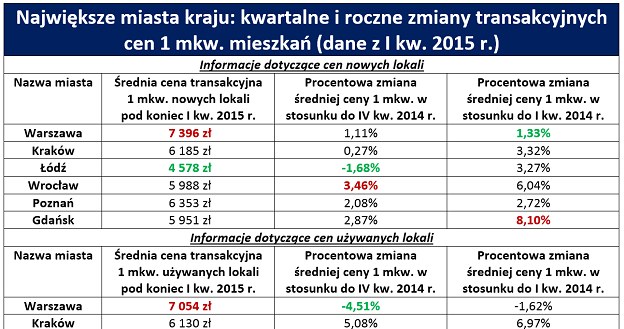 /RynekPierwotny.pl