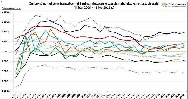 /RynekPierwotny.pl