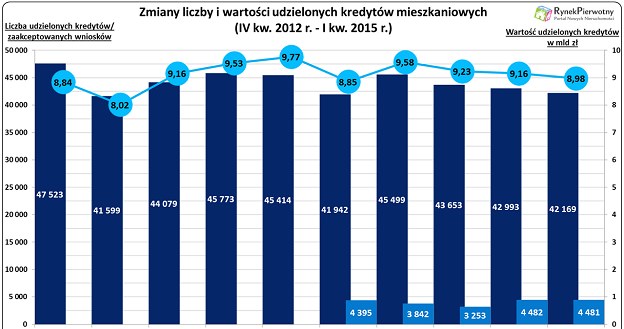 /RynekPierwotny.pl