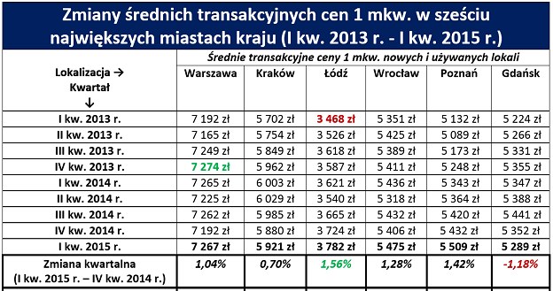 /RynekPierwotny.pl