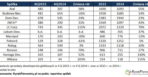 /RynekPierwotny.pl