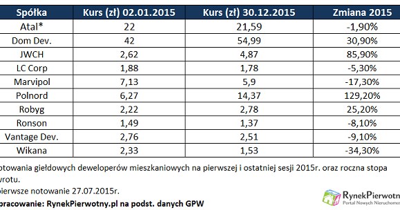 /RynekPierwotny.pl