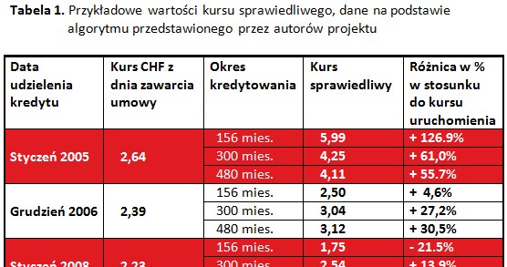 /Nieruchomości Boża Krówka