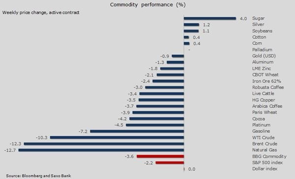 /Saxo Bank