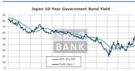 /Saxo Bank