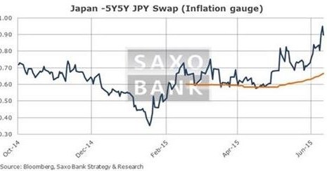 /Saxo Bank