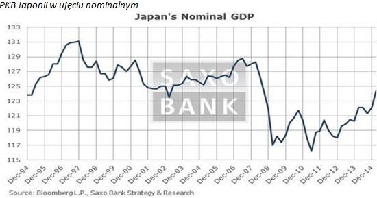 /Saxo Bank