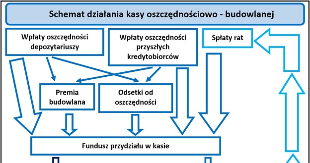 /RynekPierwotny.pl