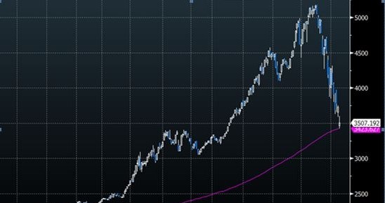 /Saxo Bank