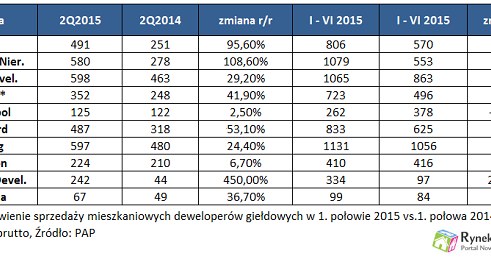 /RynekPierwotny.pl