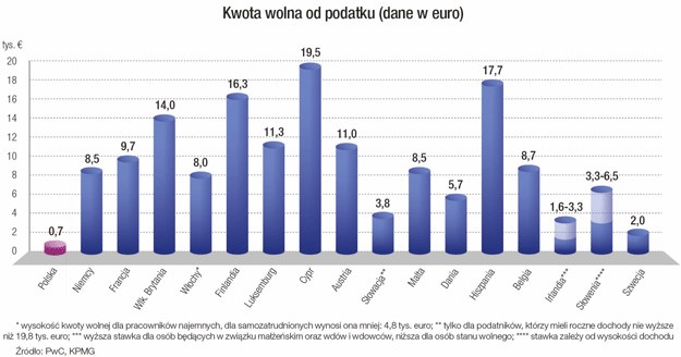 /Gazeta Bankowa